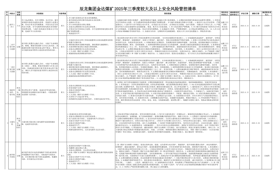 辰龍集團金達煤礦 2025.jpg